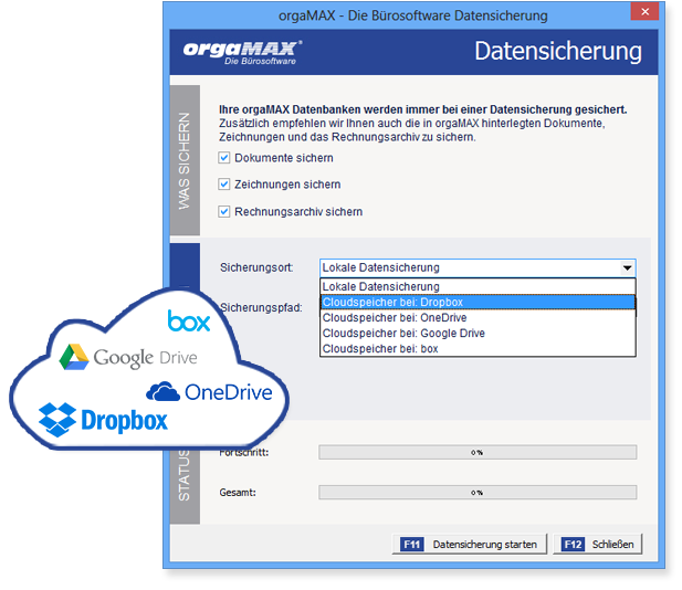 Cloud Datensicherung